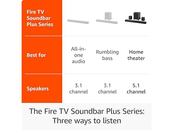 Amazon Fire TV 5.1 Soundbar Plus, Subwoofer & Surround Speakers