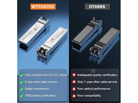 WTTOGTEC  10GBase-SR SFP+ LC Transceiver
