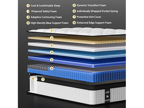 Cooling Gel Memory Foam Mattress