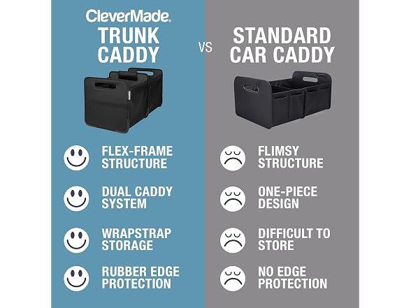 CleverMade Double Trunk Caddy 46L – Collapsible Organizer