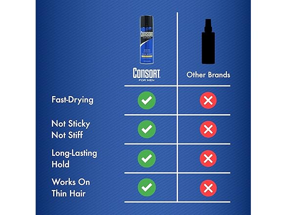 Consort Extra Hold Scented Aerosol Hair Spray