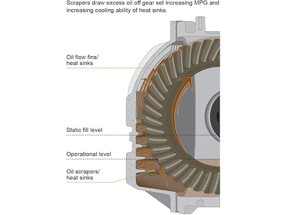 Pacific Performance Engineering PPE 138051010