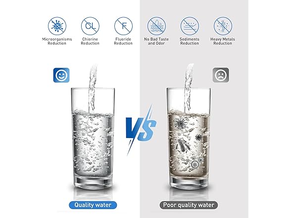 Jabrissi Water Filter Replacement