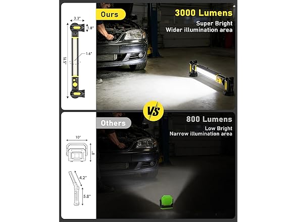 Hipplan Magnetic Work Light