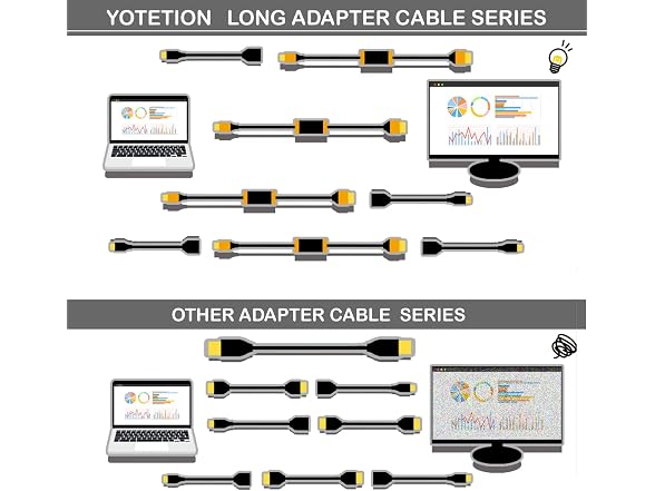 4K60HZ Mini Displayport to HDMI Cable 3