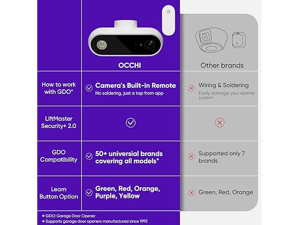 OCCHI Smart Garage Door Opener Remote & Camera