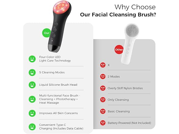 Ccigedy Electric Facial Cleansing Brush Black