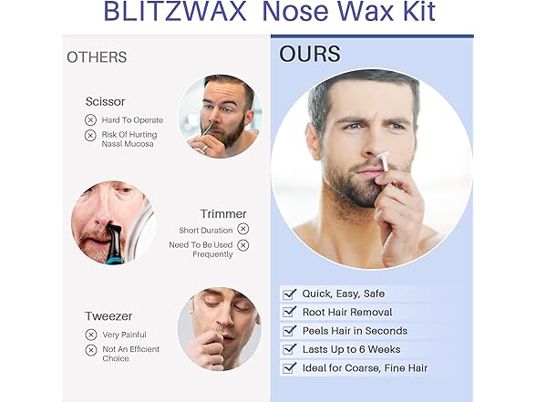 BLITZWAX Brazilian and Bikini Waxing Kit