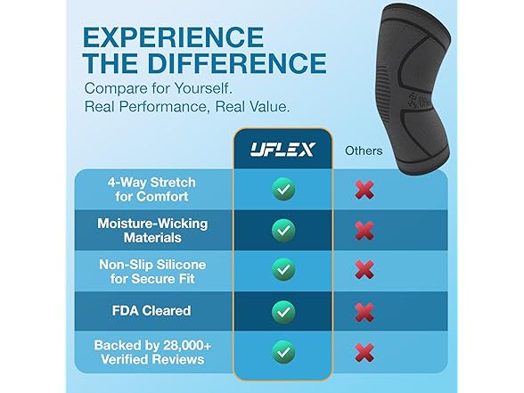 UFlex Compression Knee Brace Pack of 2