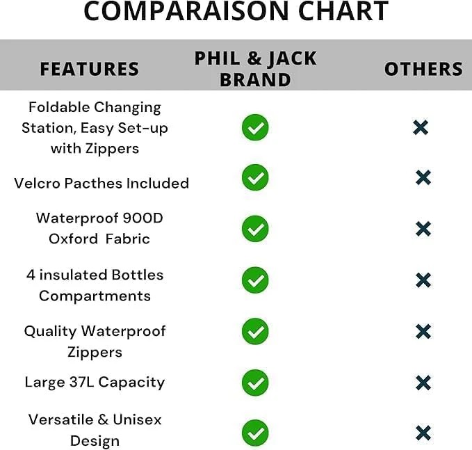 Phil & Jack Dad Diaper Bag Backpack - Gallery 21