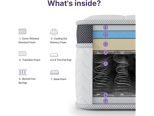 NapQueen 8 Inch Maxima Hybrid Mattress