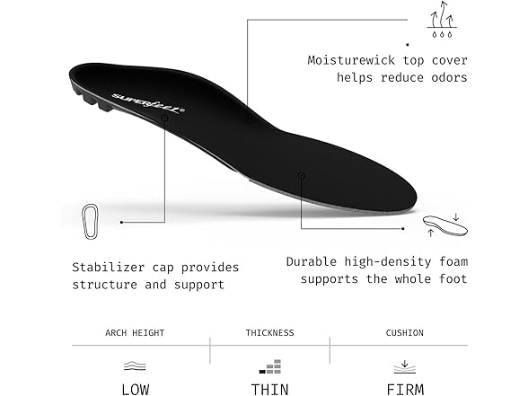 All-Purpose Support Low Arch Insoles (M5.5-7 / W6.5-8)