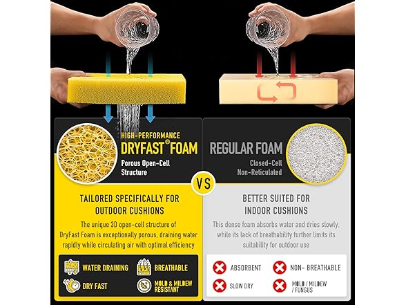 SUNROX DryFast Foam Deep Seating Cushion