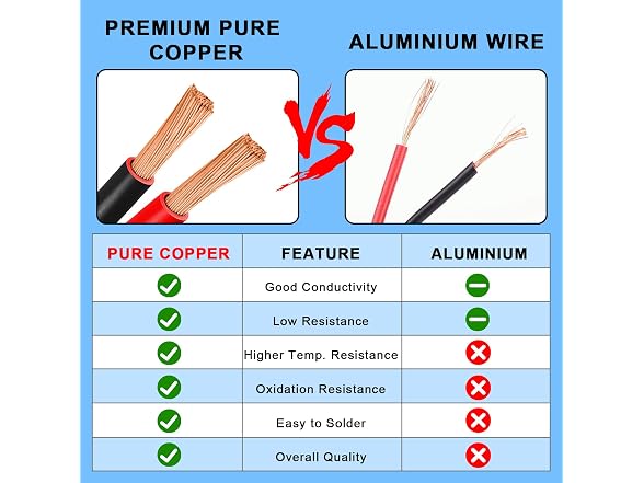 YDDECW CON-22 12 Gauge Wire 50 Feet