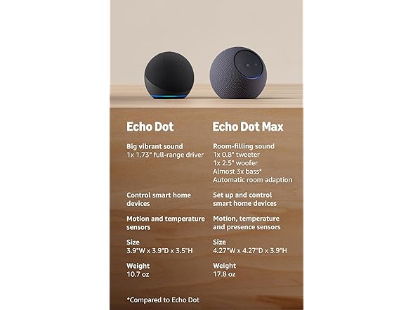 (Like-New) Amazon Echo Dot (2022) (NO POWER ADAPTER)