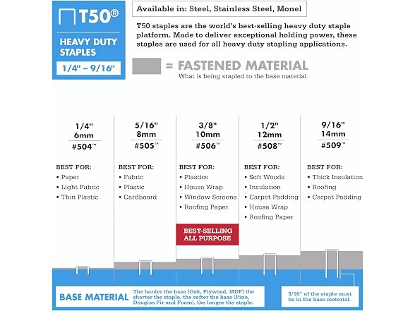 Arrow 508 Heavy Duty T50 1/2" Staples