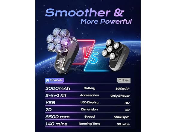 5-in-1 Electric Head Grooming Kit