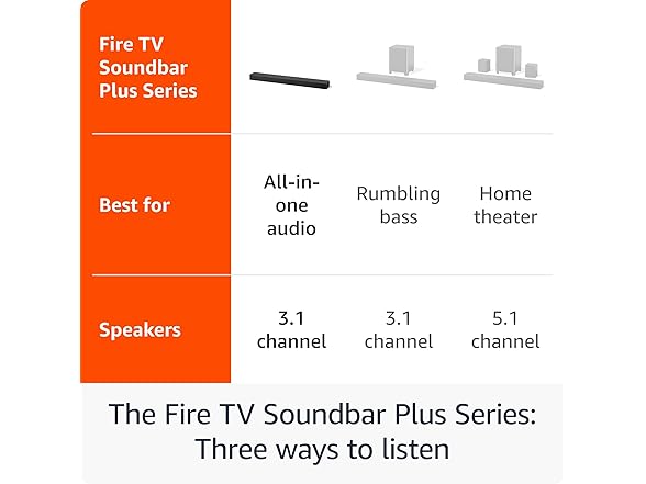 Amazon Fire TV Soundbar Plus (Newest Model)