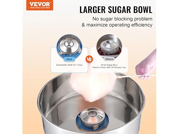 Electric Cotton Candy Machine, 1000W Candy #3