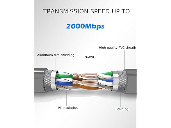 Starlink Cable Gen 3 100FT/30M