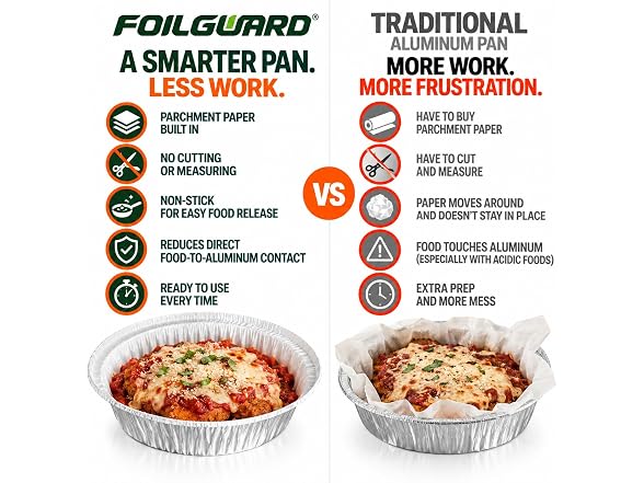 FoilGuard 7" Round Aluminum Pans