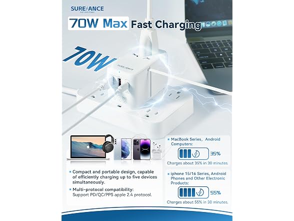 SUREANCE 70W Universal Travel Adapter