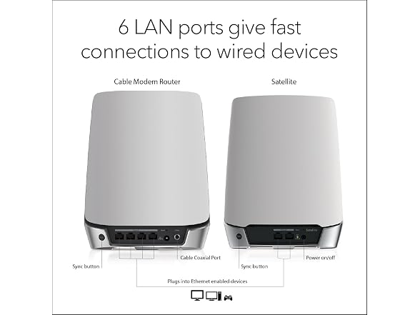 NETGEAR Orbi Cable Modem Router Combo Mesh System