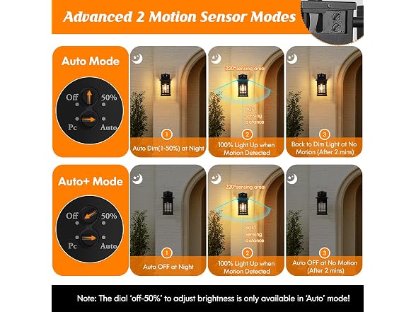 Porch Lights with GFCI Outlet, 2-Pack Motion Sensor