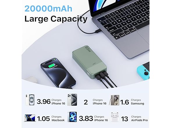 JUOVI Power Bank | 20000mAh 65W
