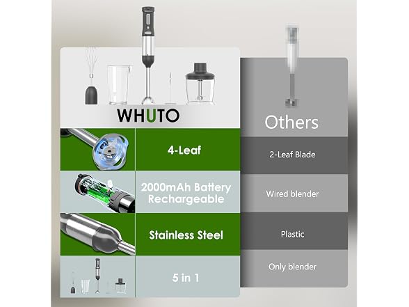 Whuto Cordless Hand Blender