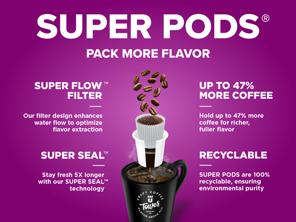 (96ct) Tower Roasting Coffee Pods, Fall Explorer Pack