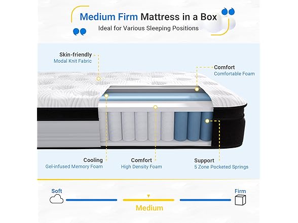 Avenco Twin Mattress 12 Inch, Medium Fir