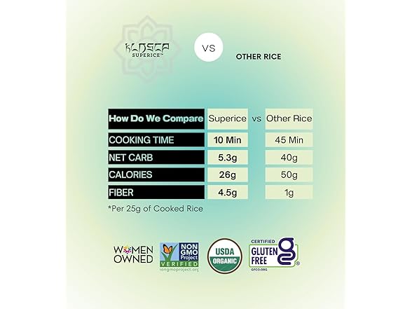 (12pk) Low-carb Keto "Super Rice" Konjac Rice