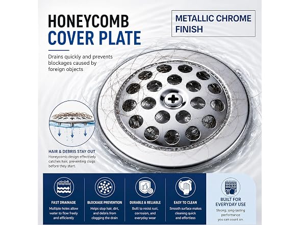 SUPPLYGIANT Drain Strainer for Tub and Shower with Screw