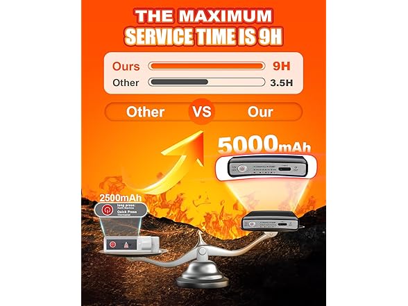 BabyNora Heated Socks