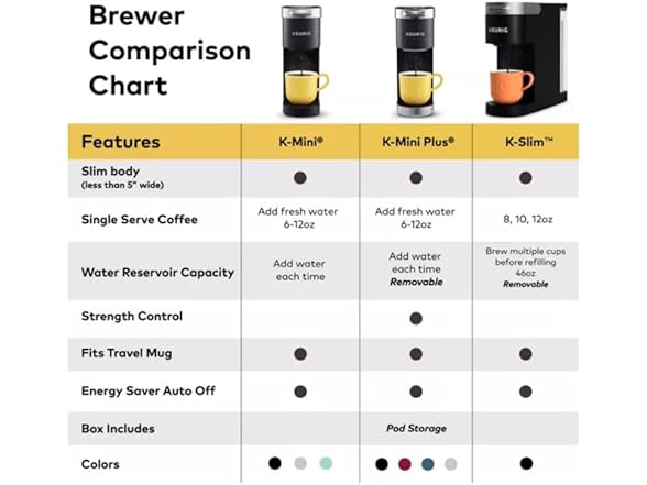 Keurig K-Mini Plus Single Serve Coffee Maker Black