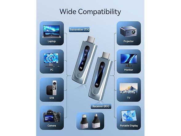 FWTAOU Wireless HDMI Transmitter and Receiver