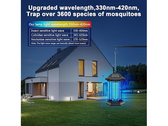 AMUFER 18W 4400V Bug Zapper 1/2 Acre