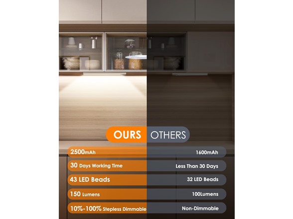 (5 Pk) VerRon Motion Sensor Under Cabinet Lighting - Your Choice