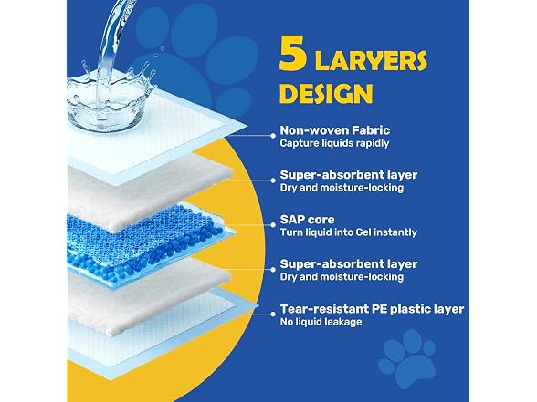 FluffyDream Super Absorbent Waterproof Dog an