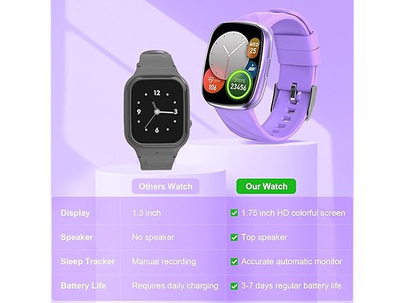 AXYWINBO Kids Smart Watch