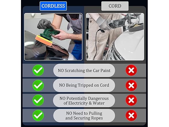 Rechargeable Car Buffer Polisher Kit