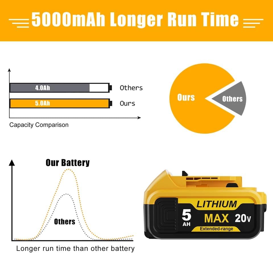 Simple Plus+ 2Pack 20V 5.0Ah Replacement Batteries - Gallery 9