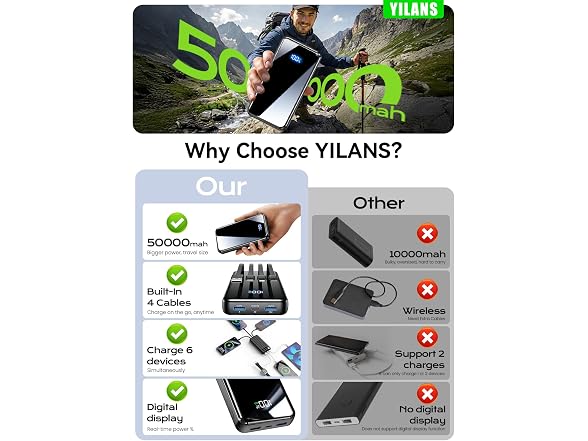 YILANS Portable Charger Power Bank - Gallery 2