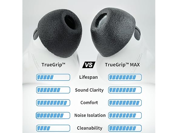 (3 Pairs) Comply Memory Foam Earbud Tips for Apple AirPods Pro Gen 3