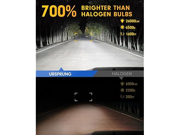 Ursprung H1 Fog Light 26000LM 6500K