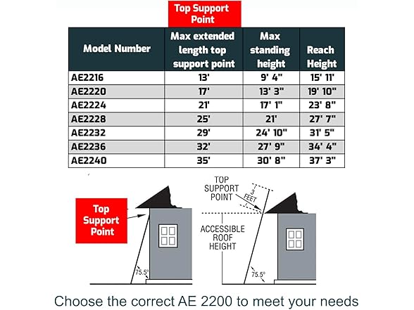 Louisville Ladder 24-foot Aluminium Extention