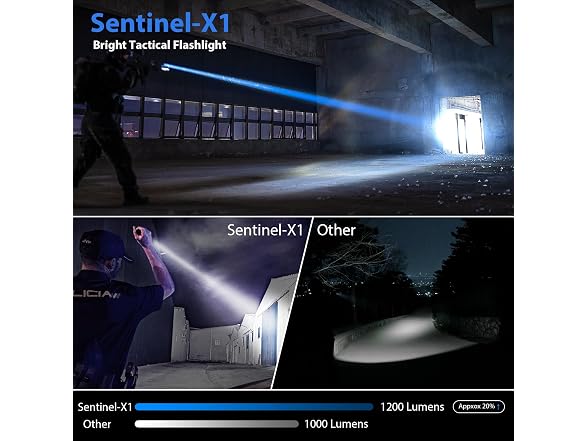 SAOPRKLER Flashlights High Lumens