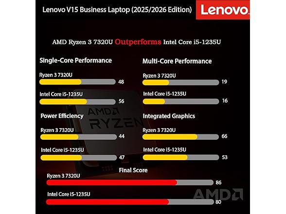 Lenovo 2026 V15 Business and Student Laptop
