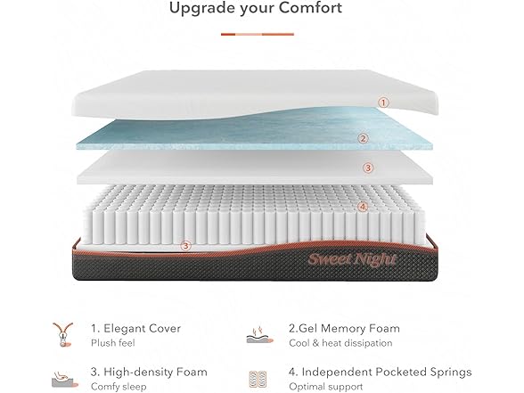 Sweetnight Twin Mattress 8” Hybrid Mattress